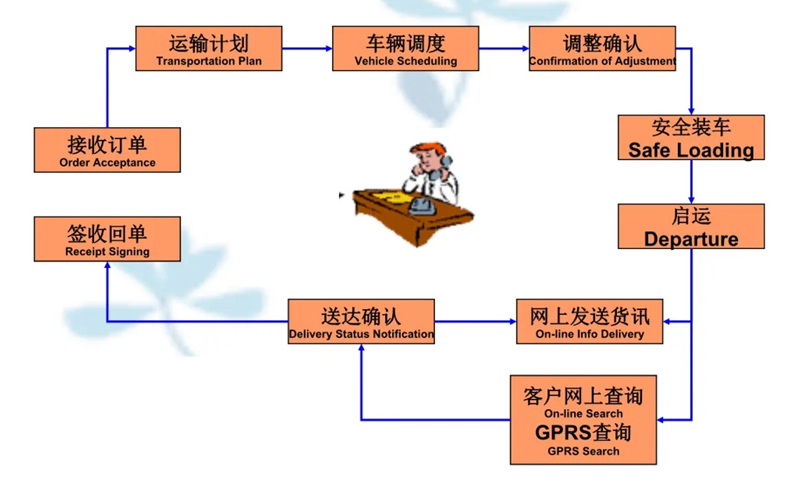 吴江震泽直达代县物流公司,震泽到代县物流专线